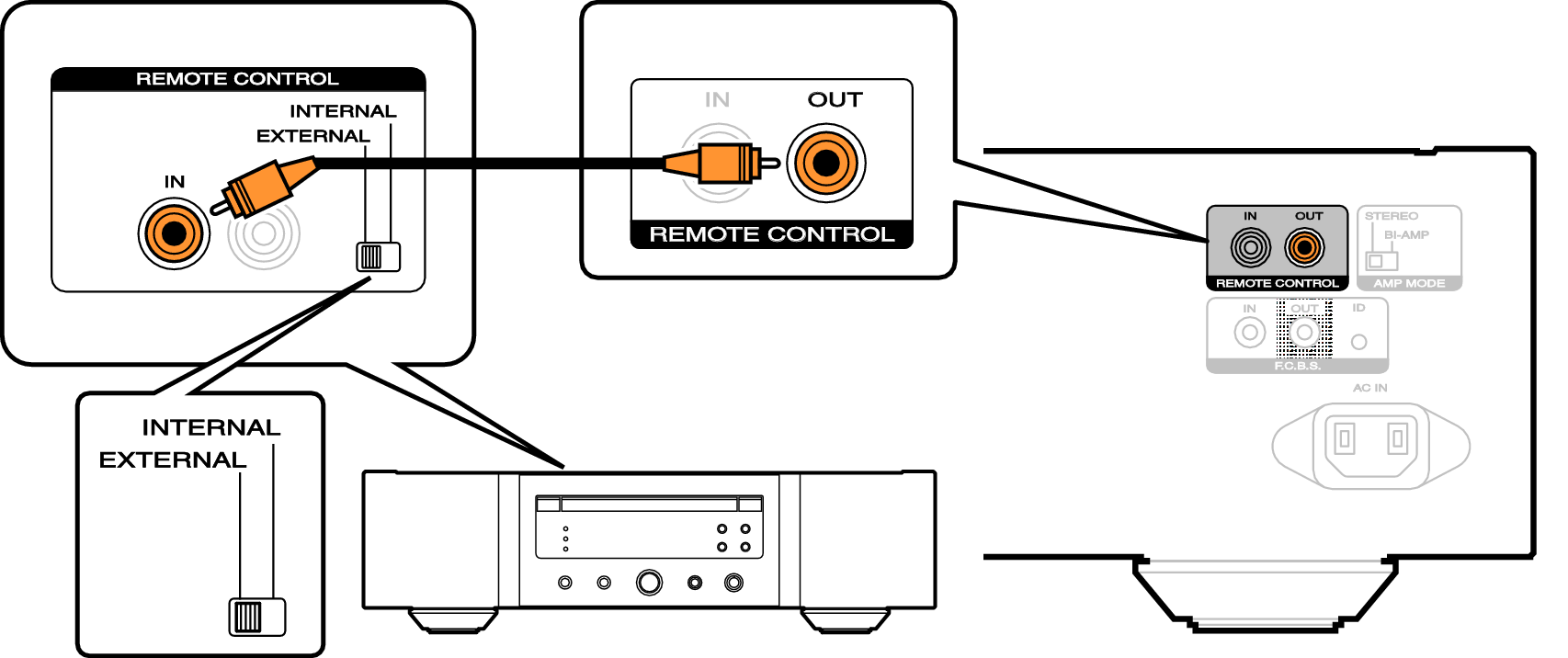 Conne remote 2 PM12SE